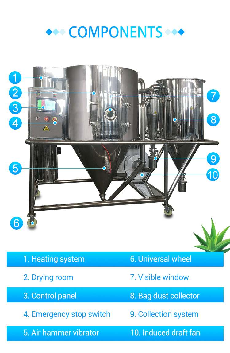 spray dryer food processing